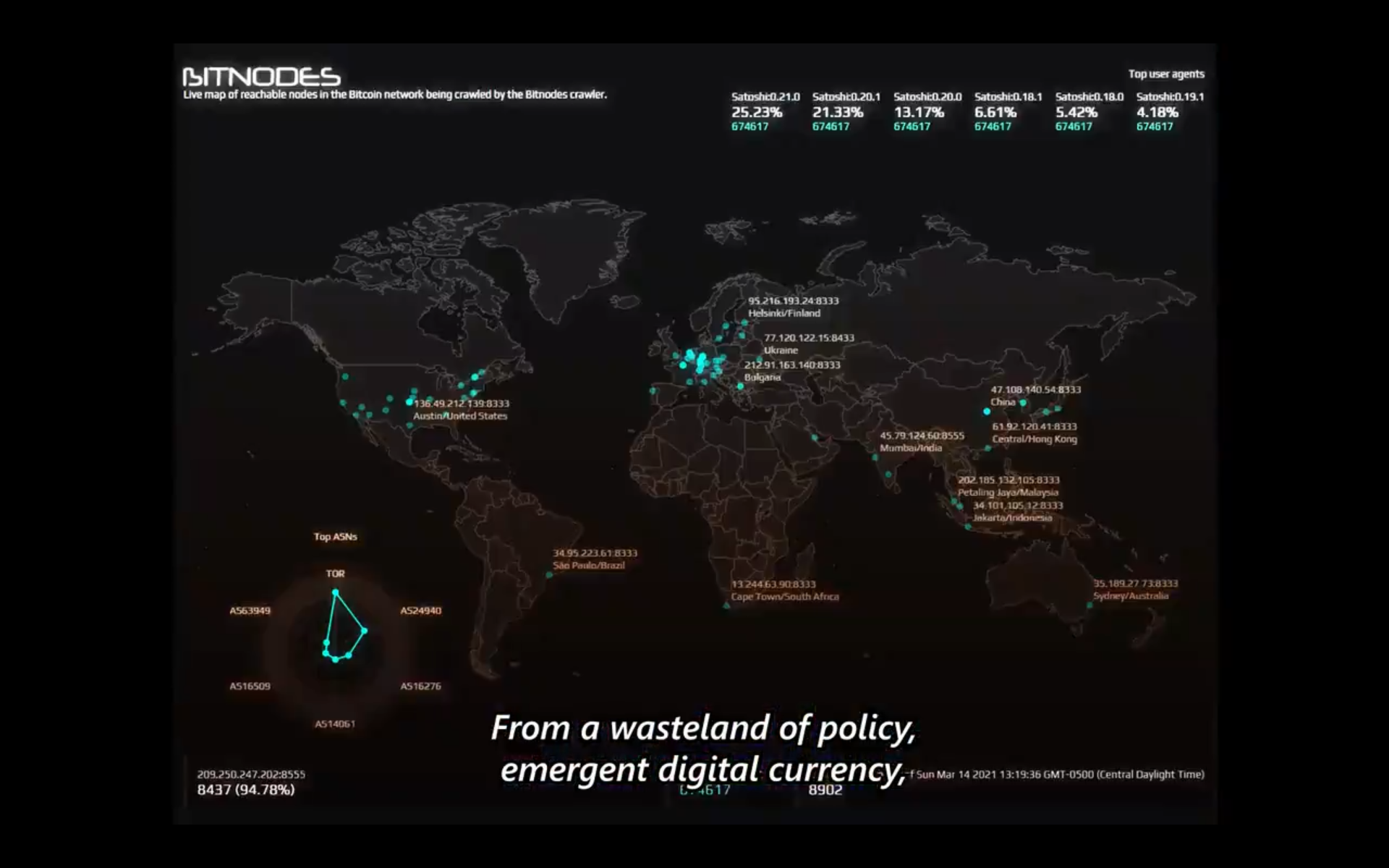 Network of Nodes